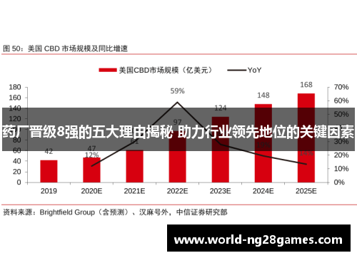 药厂晋级8强的五大理由揭秘 助力行业领先地位的关键因素 药厂晋级8强的五大理由揭秘 助力行业领先地位的关键因素