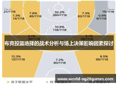 布克投篮选择的战术分析与场上决策影响因素探讨 布克投篮选择的战术分析与场上决策影响因素探讨