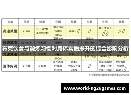 布克饮食与锻炼习惯对身体素质提升的综合影响分析 布克饮食与锻炼习惯对身体素质提升的综合影响分析